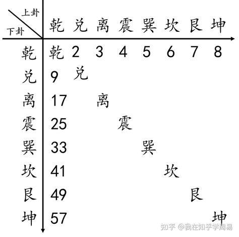 64卦順序|周易六十四卦列表